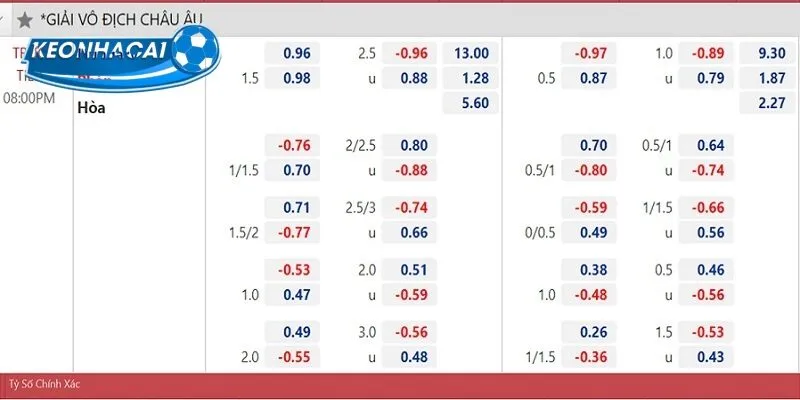 Theo dõi trận đấu trực tiếp, không đặt linh tính